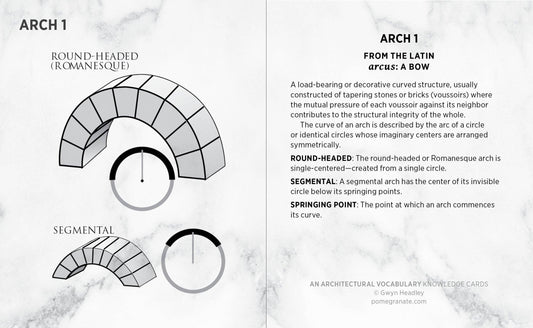 An Architectural Vocabulary Knowledge Cards