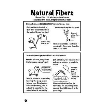 The Beginner's Guide to Textile Literacy: Understanding Fibers, Fabrics, and Why it Matters