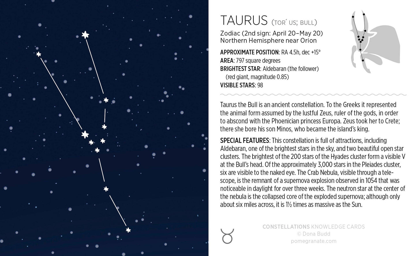 Constellations: A Deck of Knowledge Cards