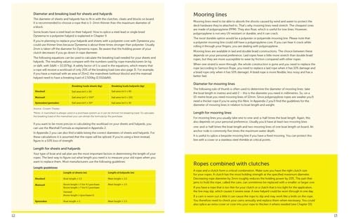 Splicing Modern Ropes: A Practical Handbook (2nd Edition) by Jan-Willem Polman