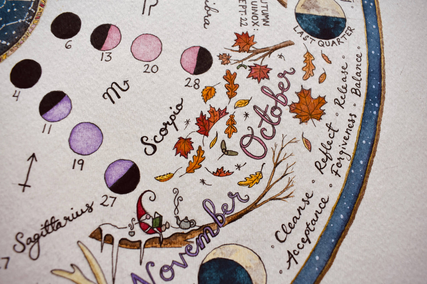 2026 Lunar Calendar | Wheel of the Year