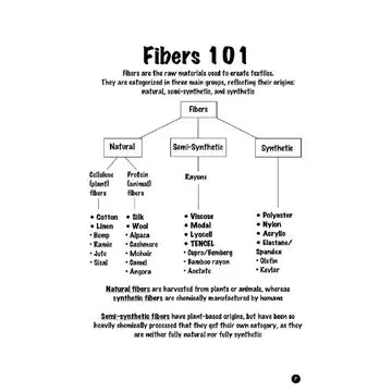 The Beginner's Guide to Textile Literacy: Understanding Fibers, Fabrics, and Why it Matters