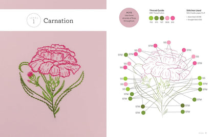 Birth Flower Embroidery: A Month-By-Month Celebration of Floral Embroidery: A Month-By-Month Celebration of Floral Embroidery