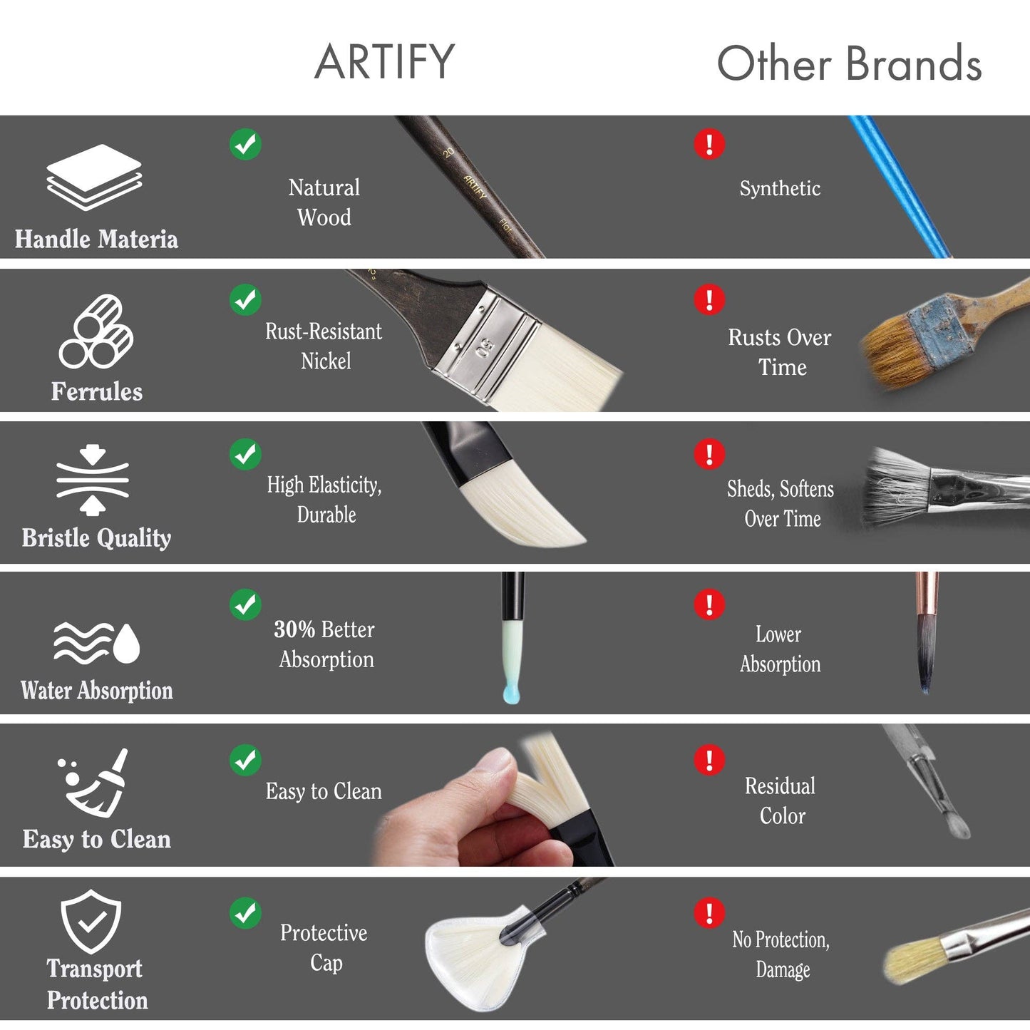 ARTIFY 24 PCS Long Handle Paint Brush Set