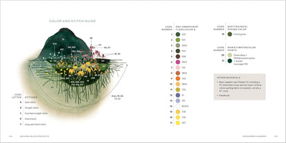 The Stitched Landscape: An Embroidery Field Guide to the Textures, Colors, and Lines of the Natural World