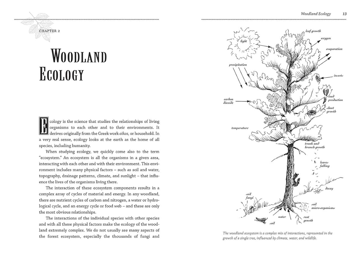 The Woodlot Management Handbook: Making the Most of Your Wooded Property for Conservation, Income or Both (Revised, Expanded)