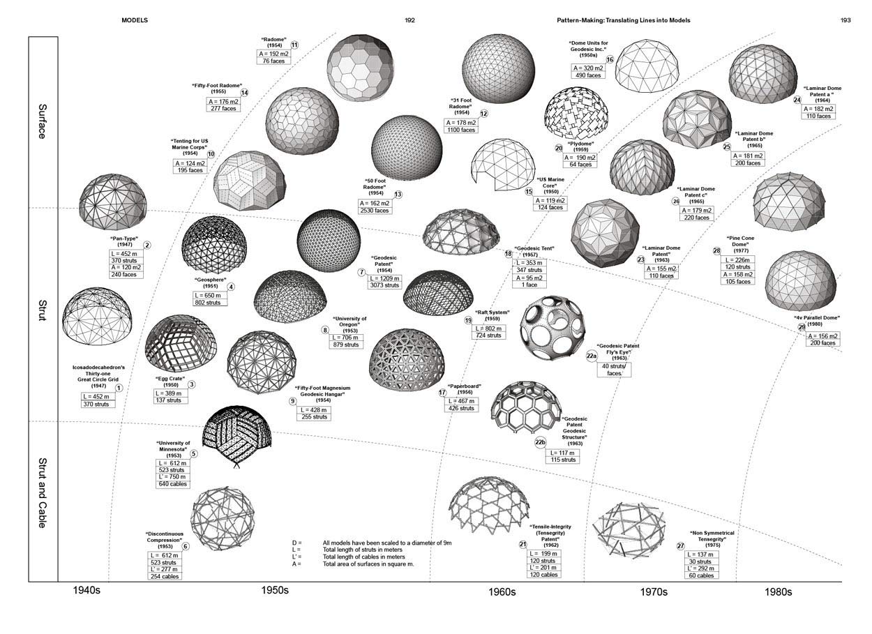 R. Buckminster Fuller: Pattern-Thinking by Daniel López-Pérez