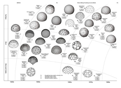 R. Buckminster Fuller: Pattern-Thinking by Daniel López-Pérez
