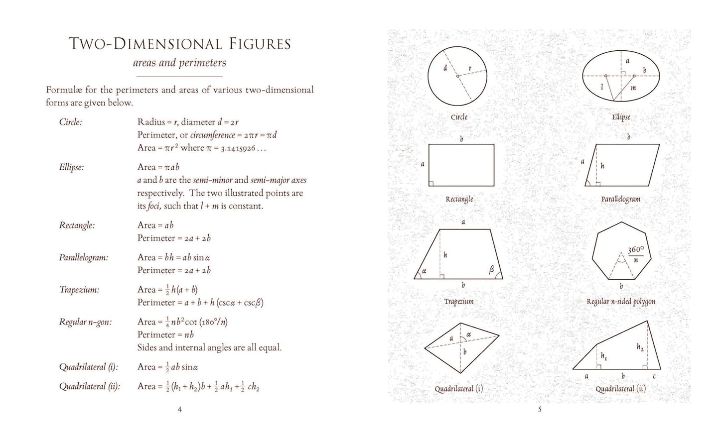 Useful Formulae: Mathematical & Physical by Matthew Watkins
