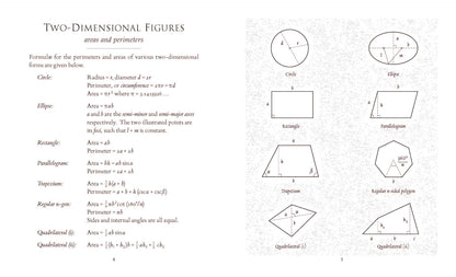 Useful Formulae: Mathematical & Physical by Matthew Watkins
