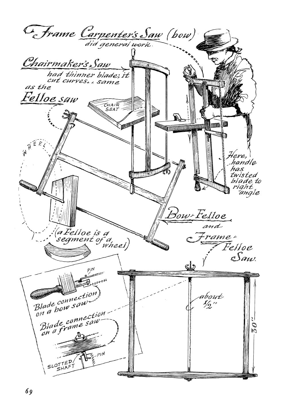 A Museum of Early American Tools