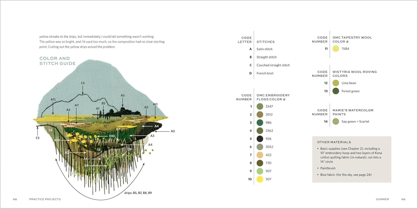 The Stitched Landscape: An Embroidery Field Guide to the Textures, Colors, and Lines of the Natural World