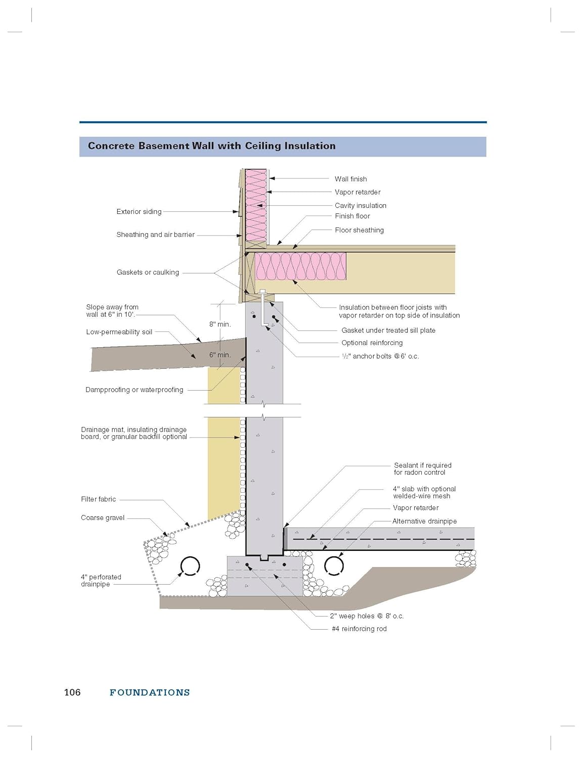 Visual Handbook of Building and Remodeling: A Comprehensive Guide to Choosing the Right Materials and Systems for Every Part of Your Home (5th Edition) by Charlie Wing