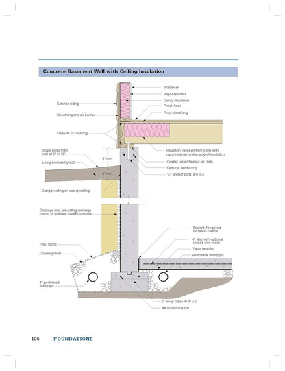 Visual Handbook of Building and Remodeling: A Comprehensive Guide to Choosing the Right Materials and Systems for Every Part of Your Home (5th Edition) by Charlie Wing