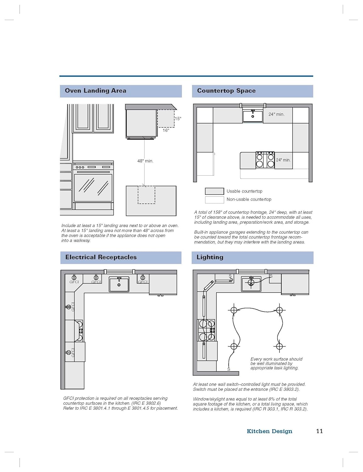 Visual Handbook of Building and Remodeling: A Comprehensive Guide to Choosing the Right Materials and Systems for Every Part of Your Home (5th Edition) by Charlie Wing