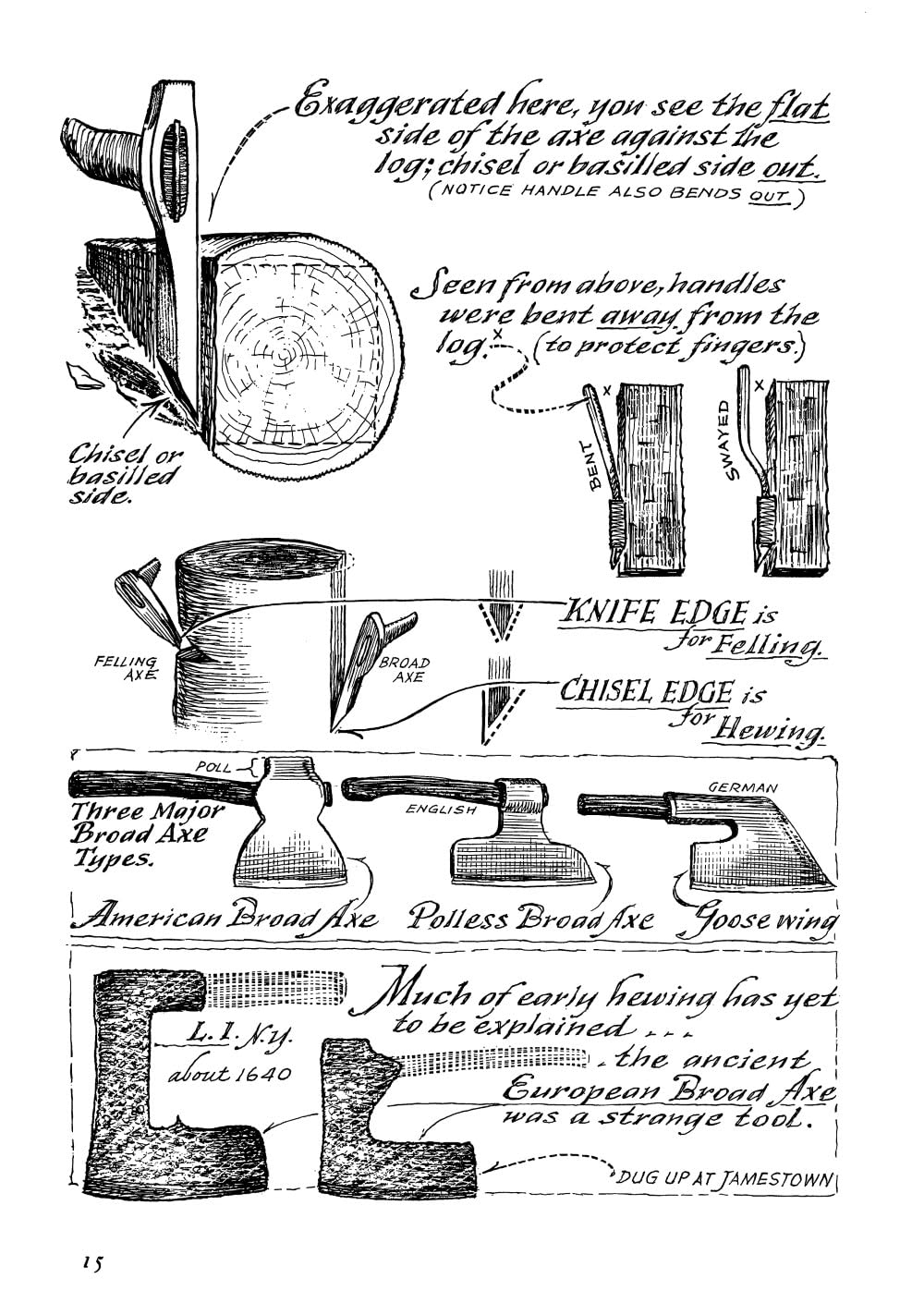 A Museum of Early American Tools