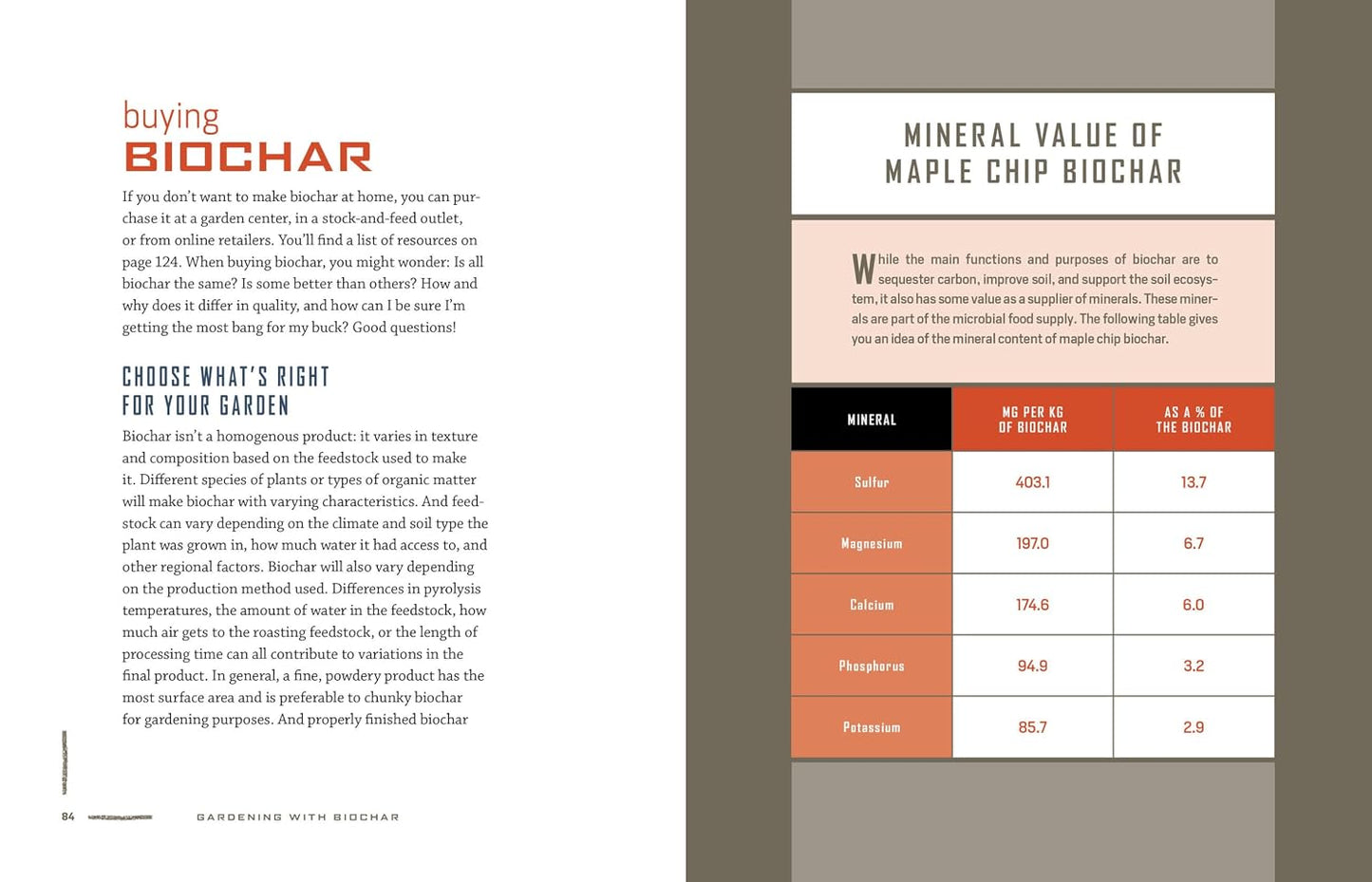 Gardening with Biochar: Supercharge Your Soil with Bioactivated Charcoal- Grow Healthier Plants, Create Nutrient-Rich Soil, and Increase Your Harvest