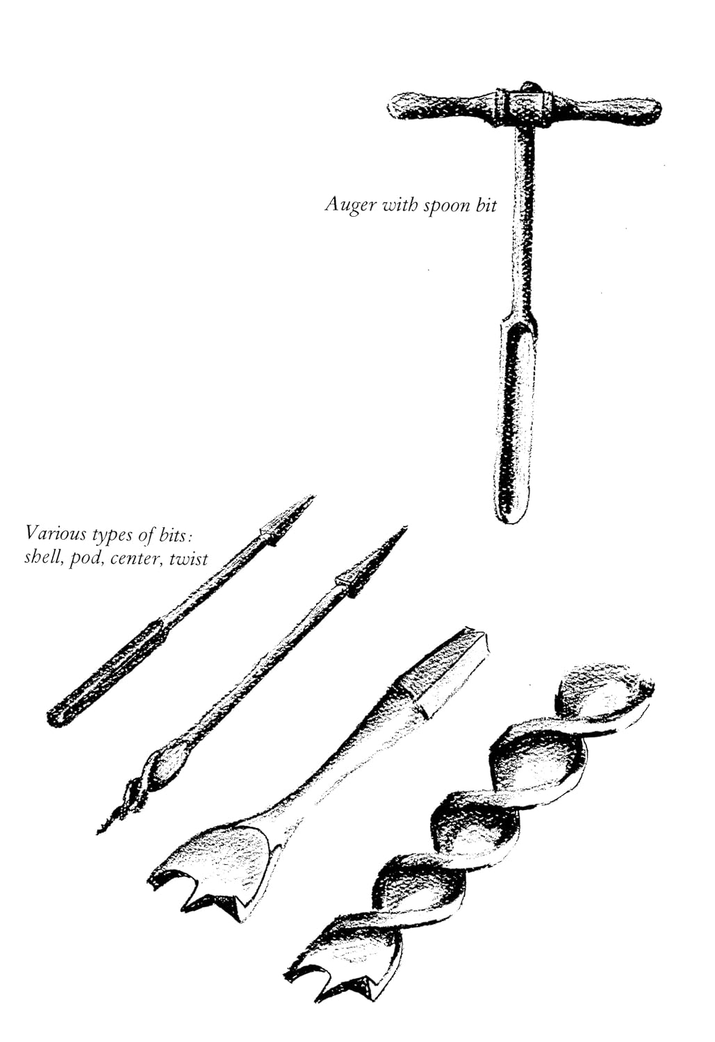 The Tools That Built America