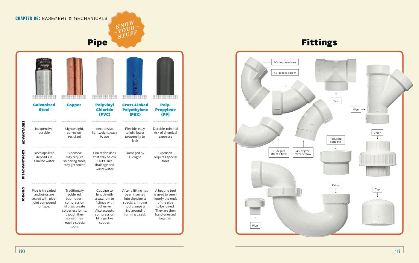 Popular Mechanics How to Fix Anything: Essential Home Repairs Anyone Can Do: Essential Home Repairs Anyone Can Do