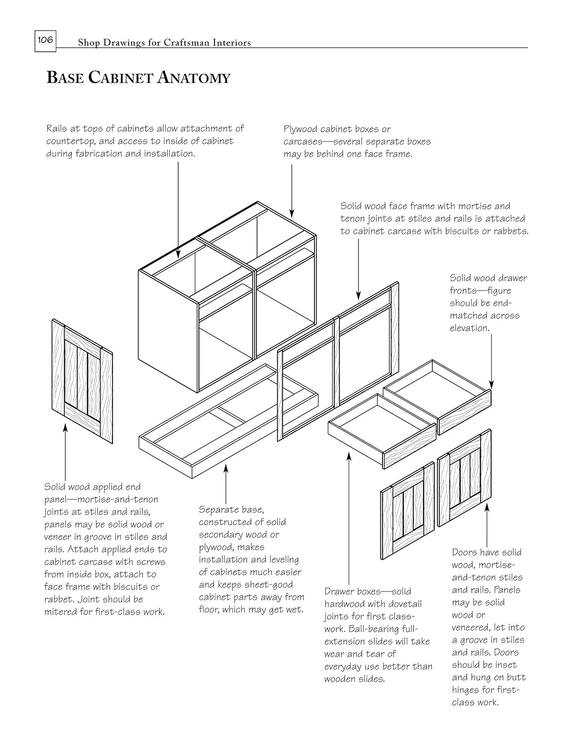 Shop Drawings for Craftsman Interiors: Cabinets, Moldings and Built-Ins for Every Room in the Home