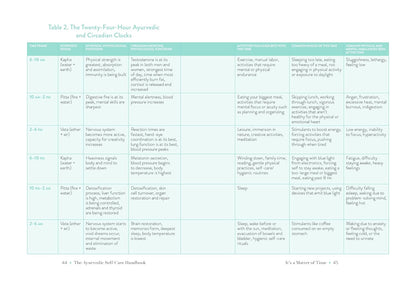 The Ayurvedic Self-Care Handbook: Holistic Healing Rituals for Every Day and Season