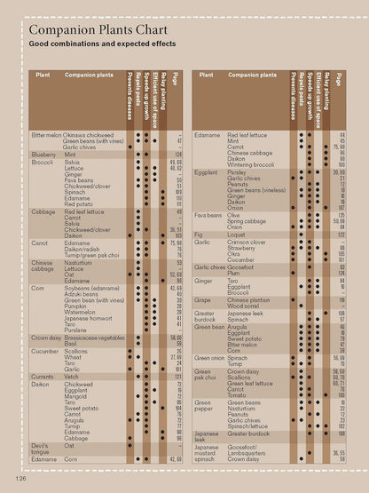 Japanese Style Companion Planting: Organic Gardening Techniques for Optimal Growth and Flavor: Organic Gardening Techniques for Optimal Growth and Flavor