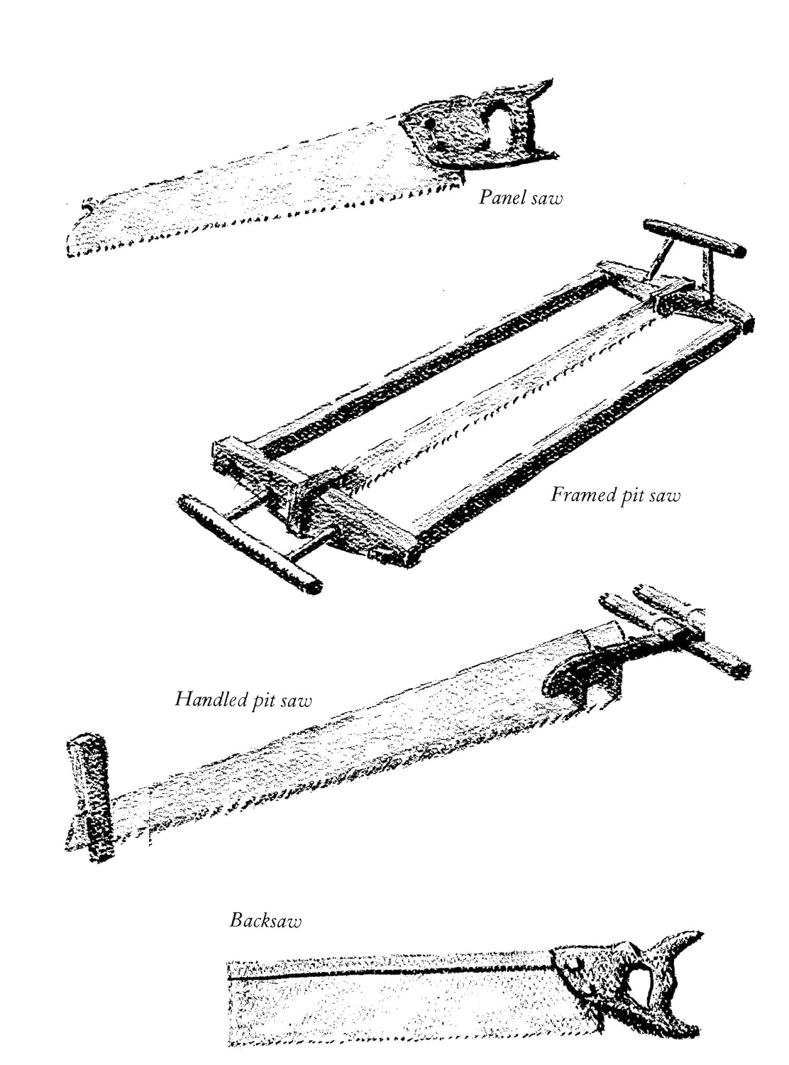 The Tools That Built America