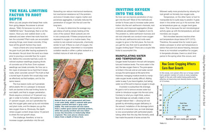 The Drought-Resilient Farm: Improve Your Soil's Ability to Hold and Supply Moisture for Plants; Maintain Feed and Drinking Water for Livestock When Rainfall is Limited; Redesign Agricultural Systems to Fit Semi-Arid Climates