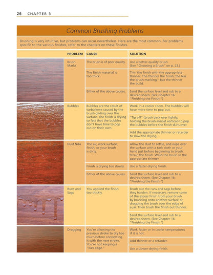Understanding Wood Finishing: How to Select and Apply the Right Finish (Revised, 3RD ed.) by Bob Flexner