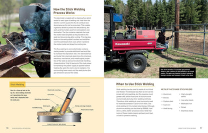 Basic Welding for Farm and Ranch: Essential Tools and Techniques for Repairing and Fabricating Farm Equipment by William Galvery