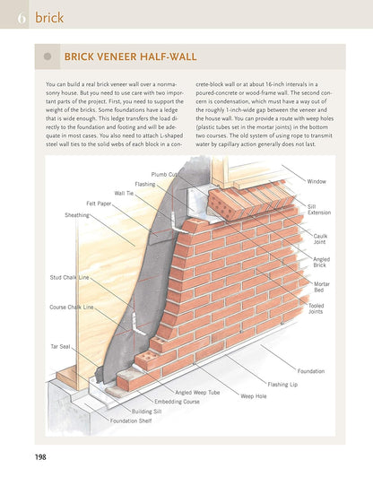 Ultimate Guide to Masonry & Concrete: Design, Build, Maintain (3RD ed.) by Editors of Creative Homeowner