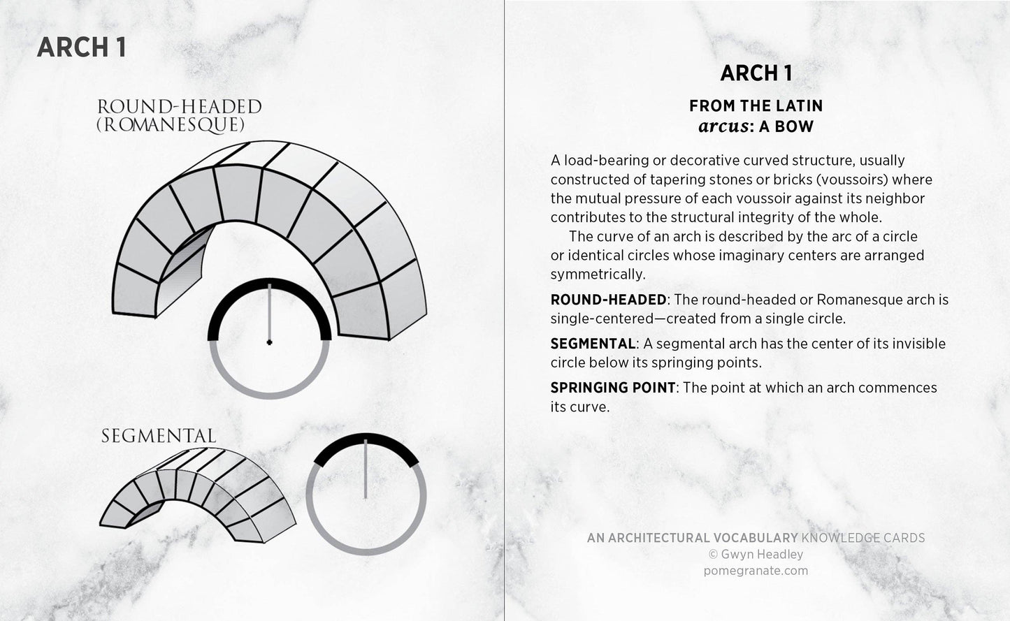 An Architectural Vocabulary Knowledge Cards