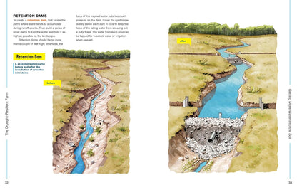 The Drought-Resilient Farm: Improve Your Soil's Ability to Hold and Supply Moisture for Plants; Maintain Feed and Drinking Water for Livestock When Rainfall is Limited; Redesign Agricultural Systems to Fit Semi-Arid Climates