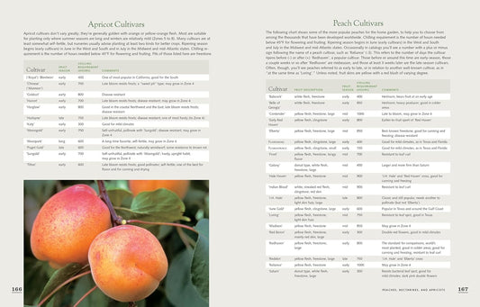 The Fruit Gardener's Bible: A Complete Guide to Growing Fruits and Nuts in the Home Garden: A Complete Guide to Growing Fruits and Nuts in the Home Garden