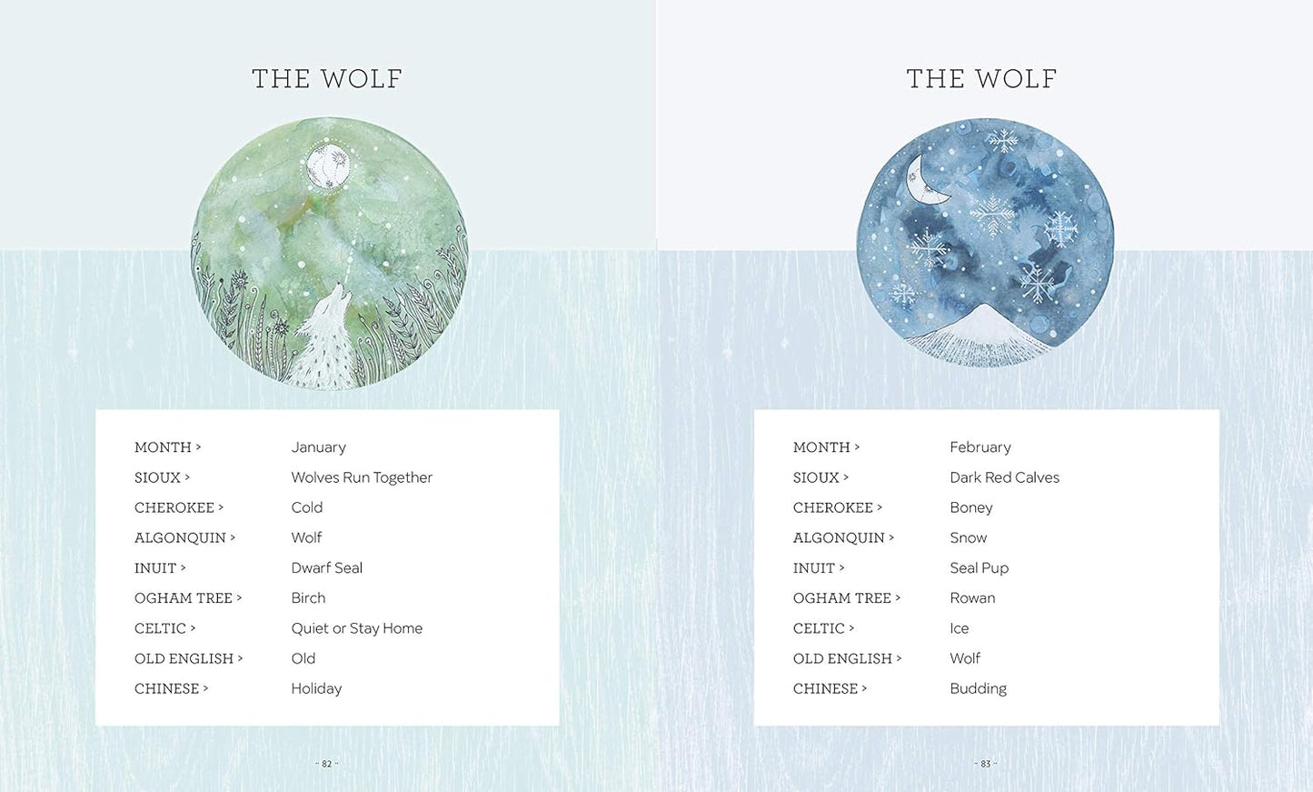 Celestial Watercolor: Learn to Paint the Zodiac Constellations and Seasonal Night Skies by Elise Mahan & D R McElroy