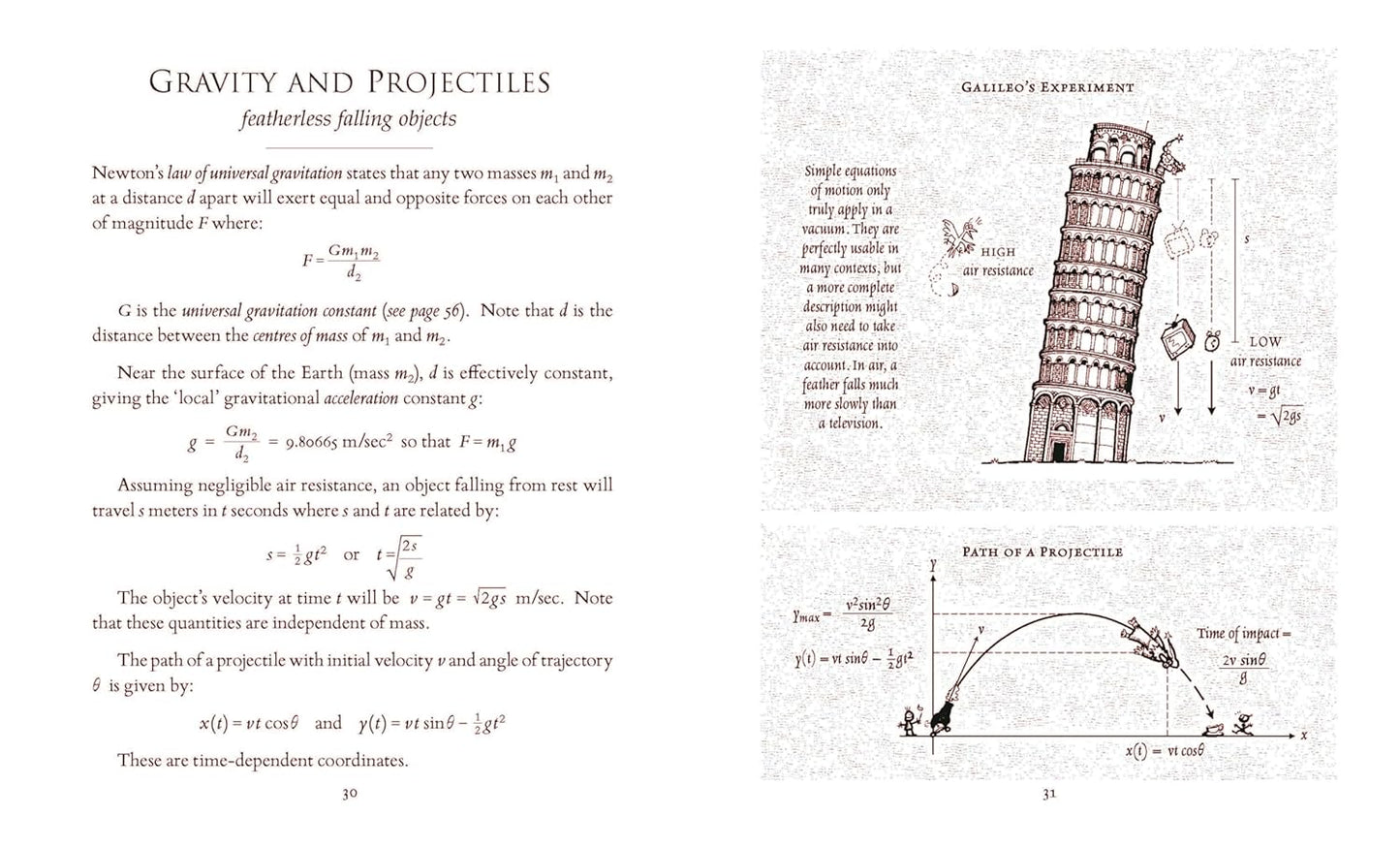 Useful Formulae: Mathematical & Physical by Matthew Watkins
