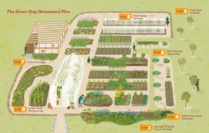 The Seven-Step Homestead: A Guide for Creating the Backyard Microfarm of Your Dreams