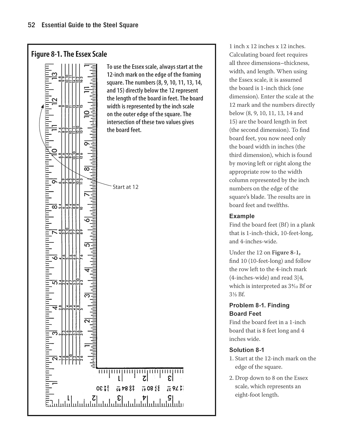 Essential Guide to the Steel Square: How to Figure Everything Out with One Simple Tool, No Batteries Required by Ken Horner