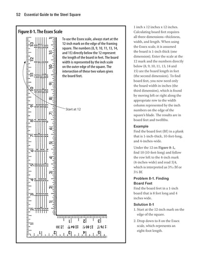 Essential Guide to the Steel Square: How to Figure Everything Out with One Simple Tool, No Batteries Required by Ken Horner