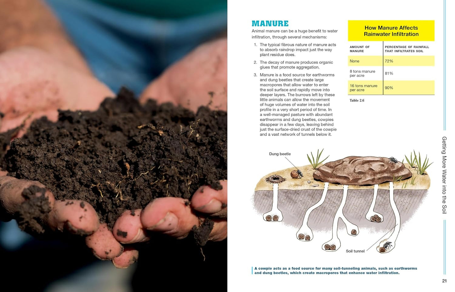 The Drought-Resilient Farm: Improve Your Soil's Ability to Hold and Supply Moisture for Plants; Maintain Feed and Drinking Water for Livestock When Rainfall is Limited; Redesign Agricultural Systems to Fit Semi-Arid Climates