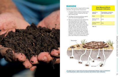The Drought-Resilient Farm: Improve Your Soil's Ability to Hold and Supply Moisture for Plants; Maintain Feed and Drinking Water for Livestock When Rainfall is Limited; Redesign Agricultural Systems to Fit Semi-Arid Climates