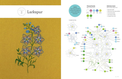 Birth Flower Embroidery: A Month-By-Month Celebration of Floral Embroidery: A Month-By-Month Celebration of Floral Embroidery