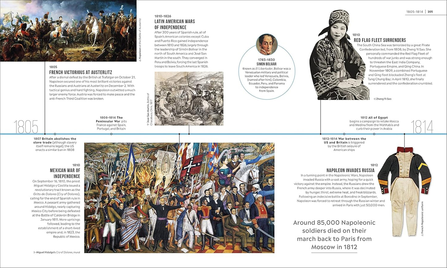 Timelines of World History