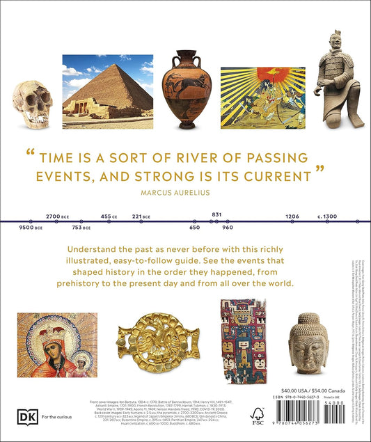 Timelines of World History