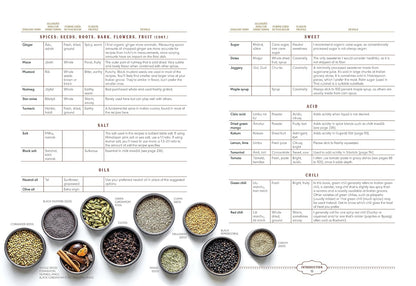 Plant-Based India: Nourishing Recipes Rooted in Tradition by Sheil Shukla