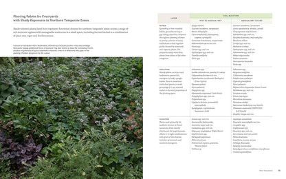 New Naturalism: Designing and Planting a Resilient, Ecologically Vibrant Home Garden