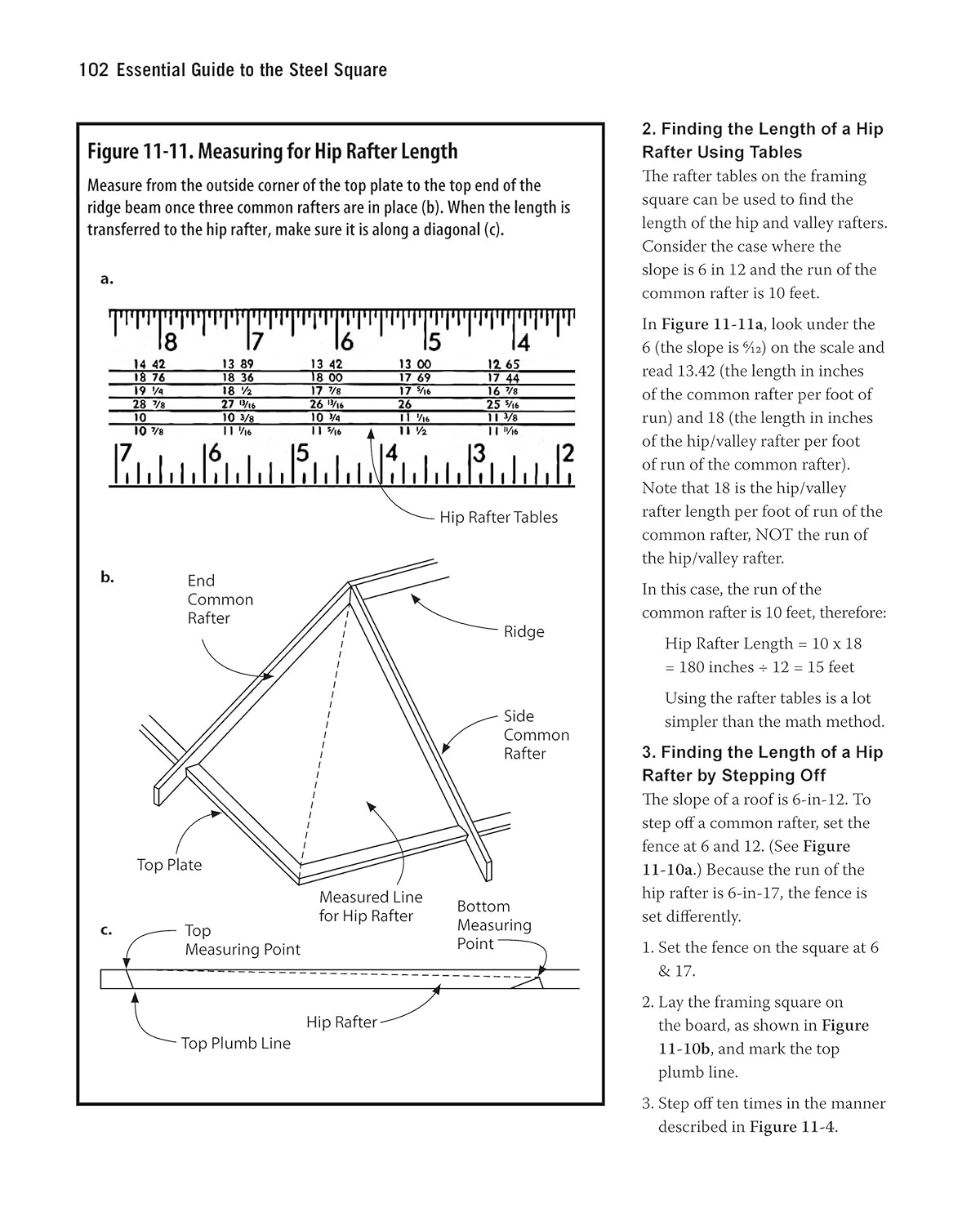 Essential Guide to the Steel Square: How to Figure Everything Out with One Simple Tool, No Batteries Required by Ken Horner