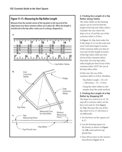 Essential Guide to the Steel Square: How to Figure Everything Out with One Simple Tool, No Batteries Required by Ken Horner