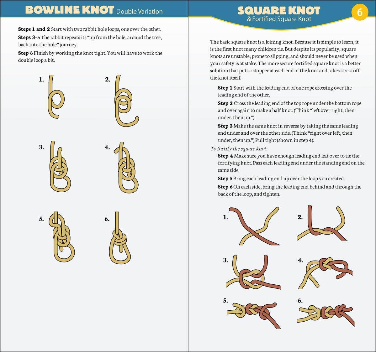 Essential Knots: Secure Your Gear When Camping, Hiking, Fishing, and Playing Outdoors by Karen Berger