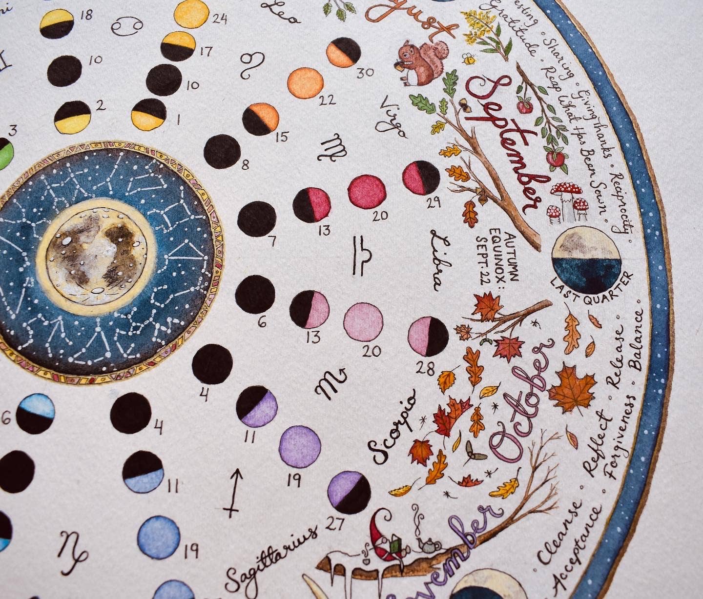 2026 Lunar Calendar | Wheel of the Year